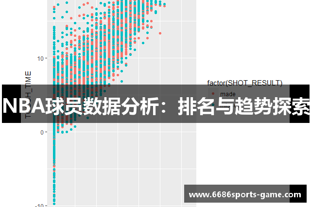 NBA球员数据分析：排名与趋势探索