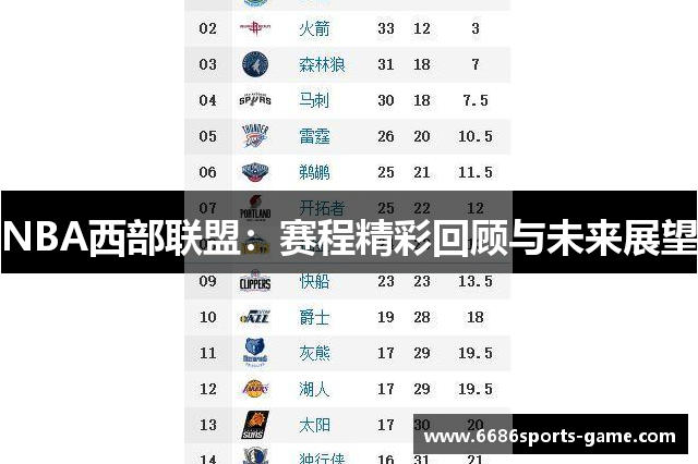 NBA西部联盟：赛程精彩回顾与未来展望